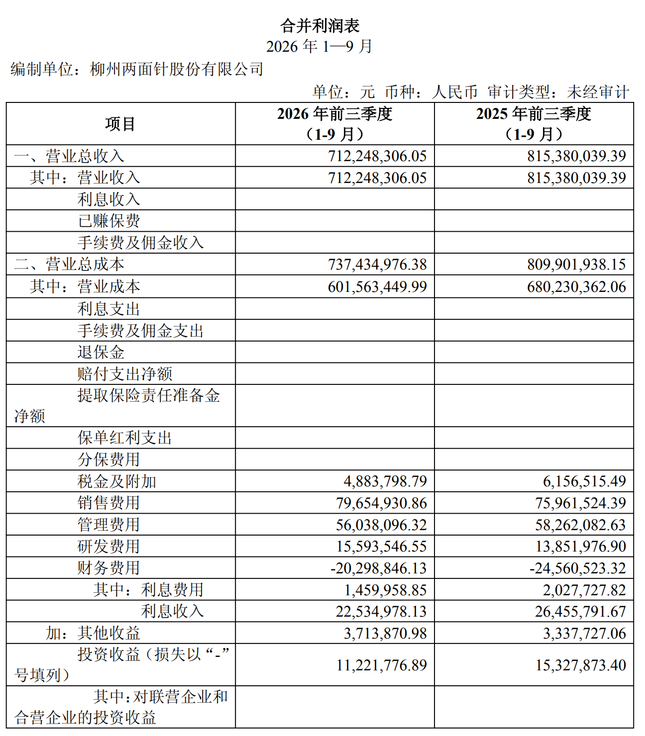 图源：两面针2026年第三季度报告