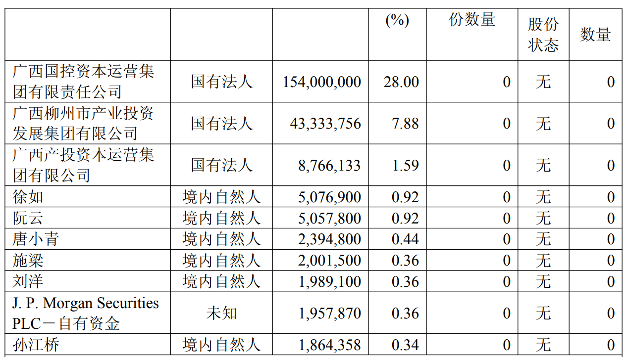 图源：两面针2026年第三季度报告