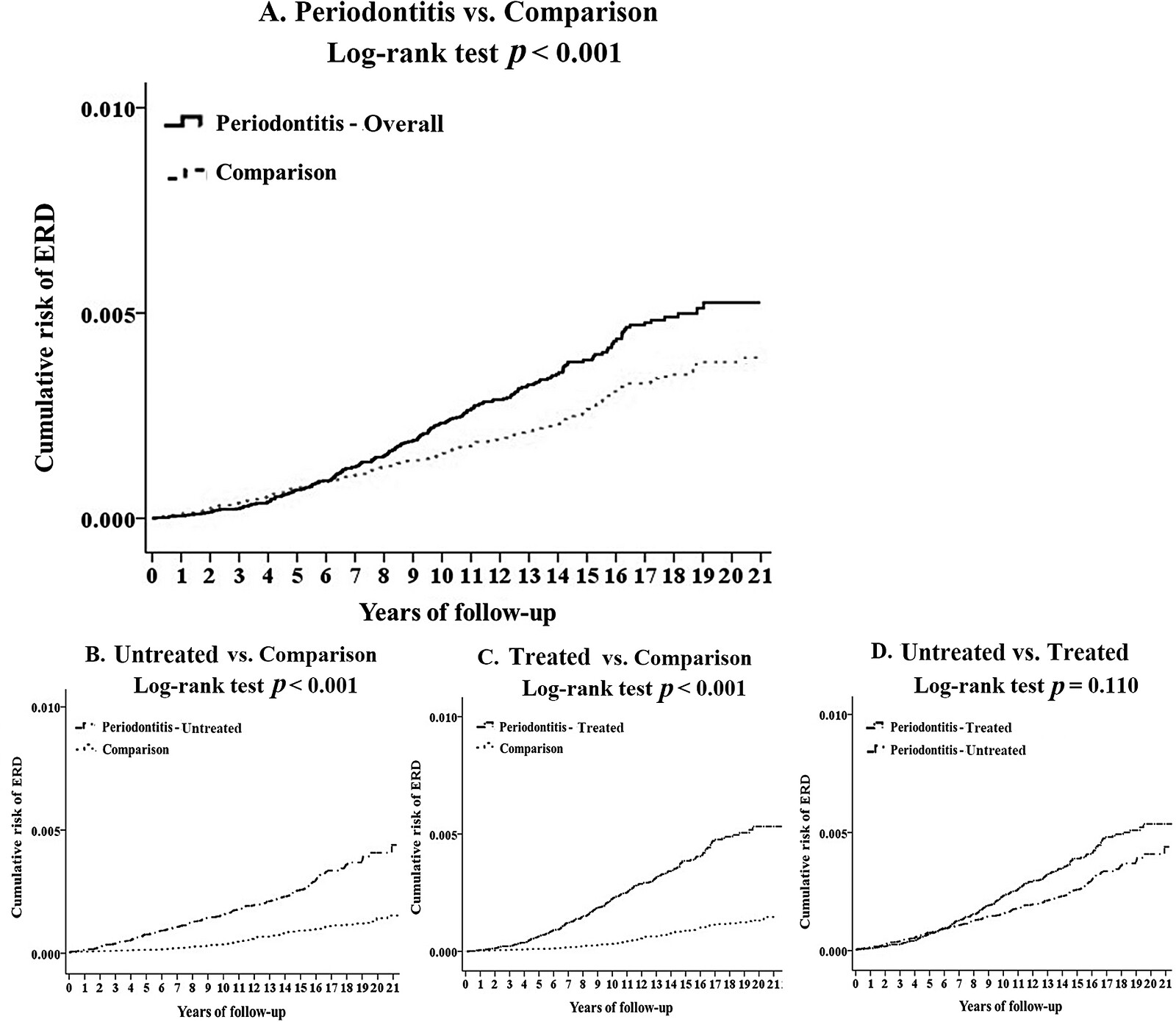 图源：Association between periodontitis and exudative retinal detachment: A population-based cohort study