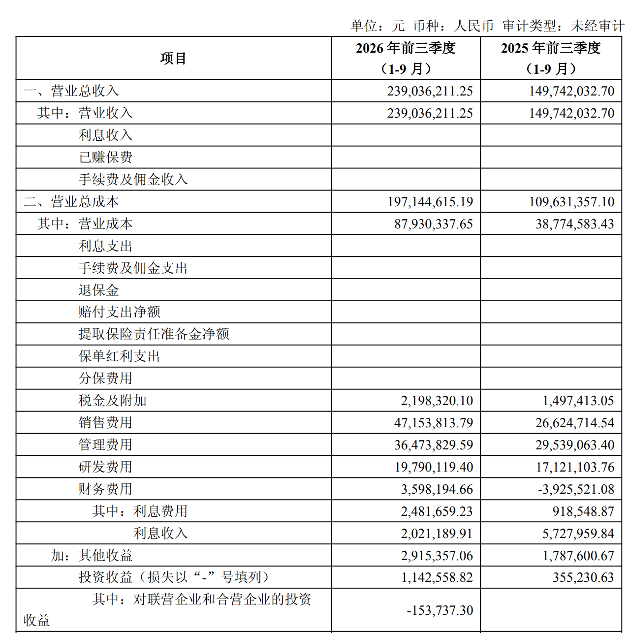 图源：海利生物2026年第三季度报告
