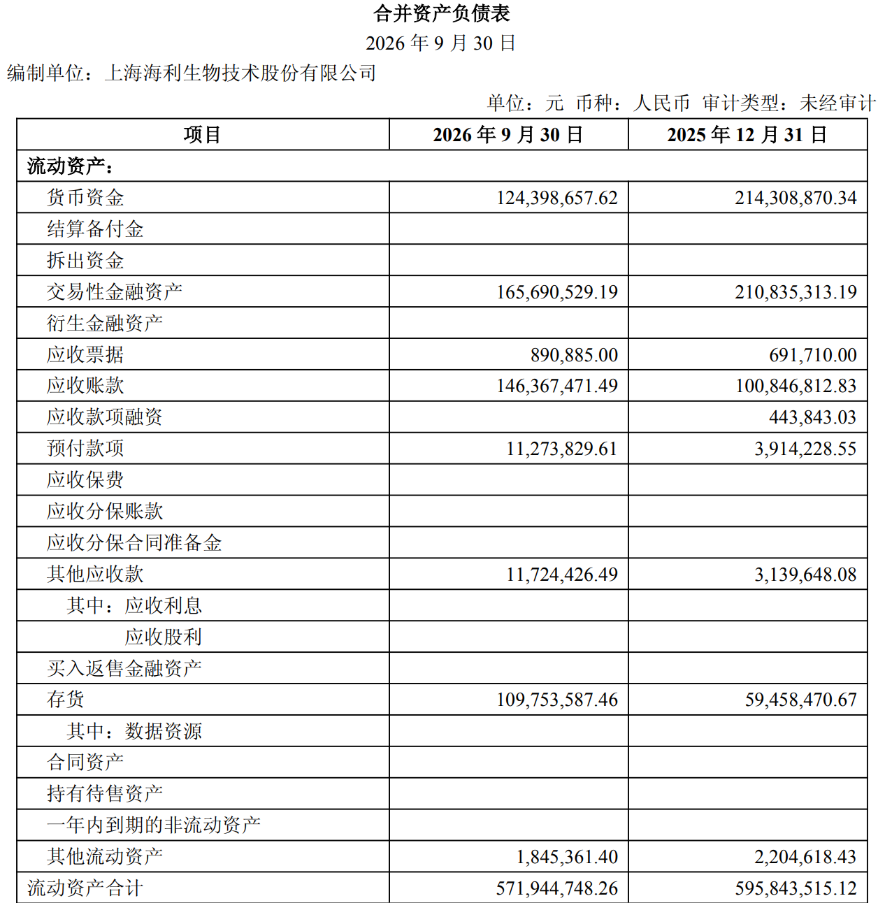 图源：海利生物2026年第三季度报告
