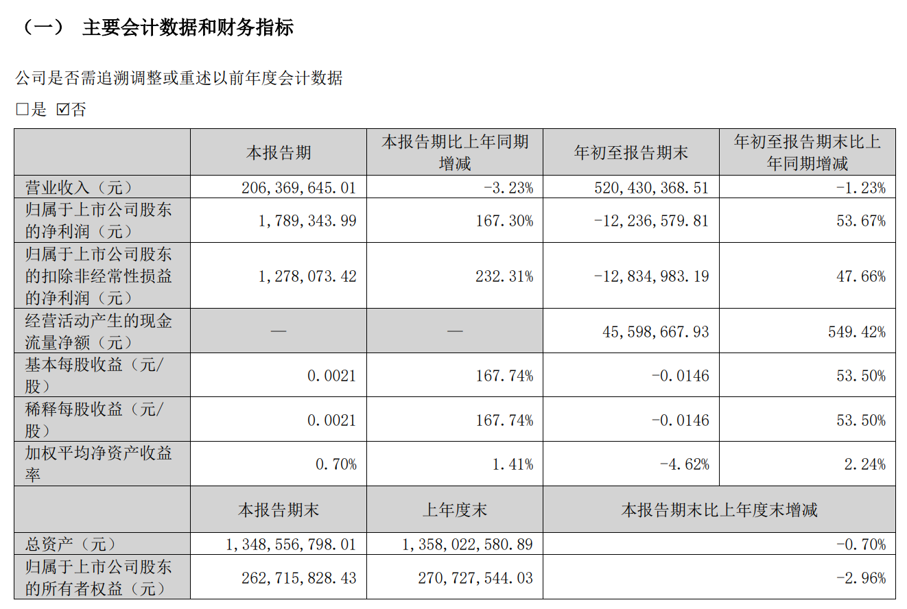 图源：皓宸医疗2026年第三季度报告