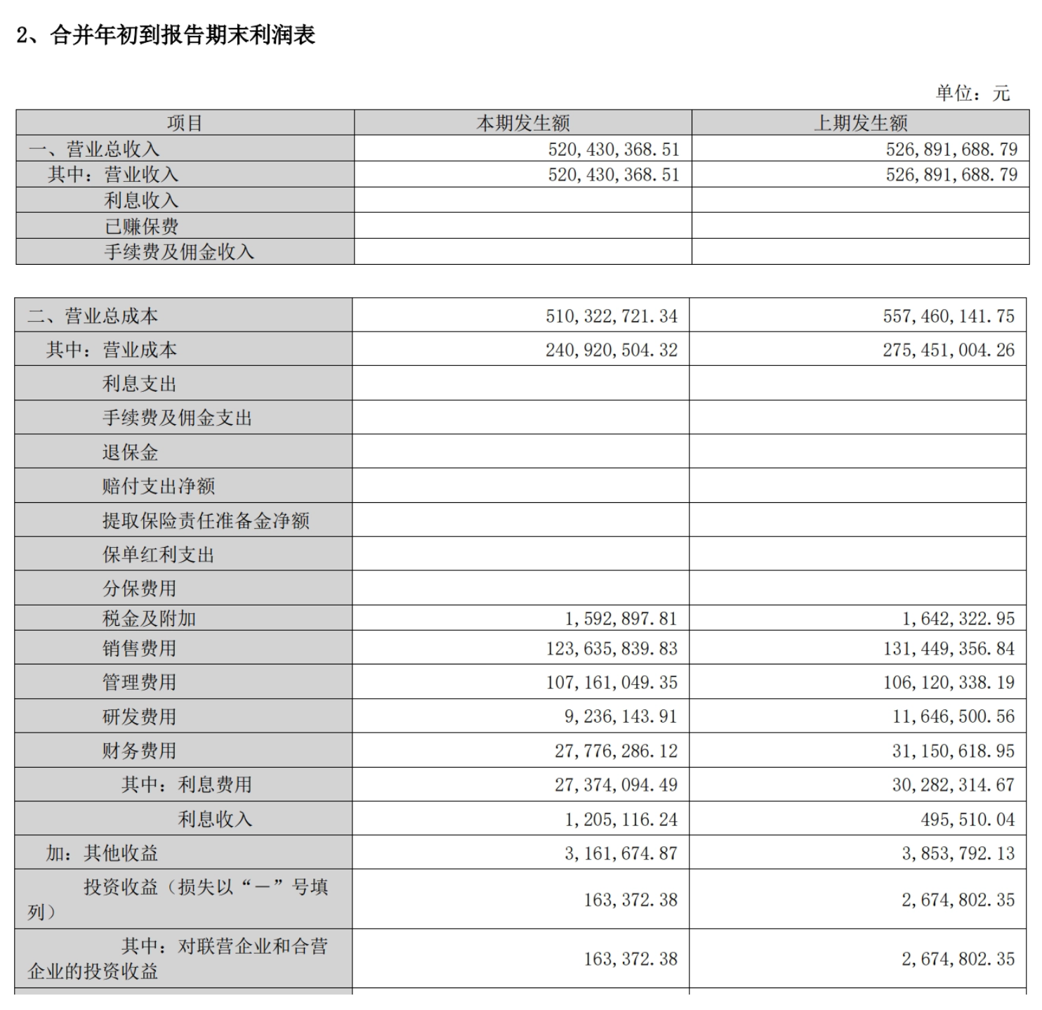 图源：皓宸医疗2026年第三季度报告