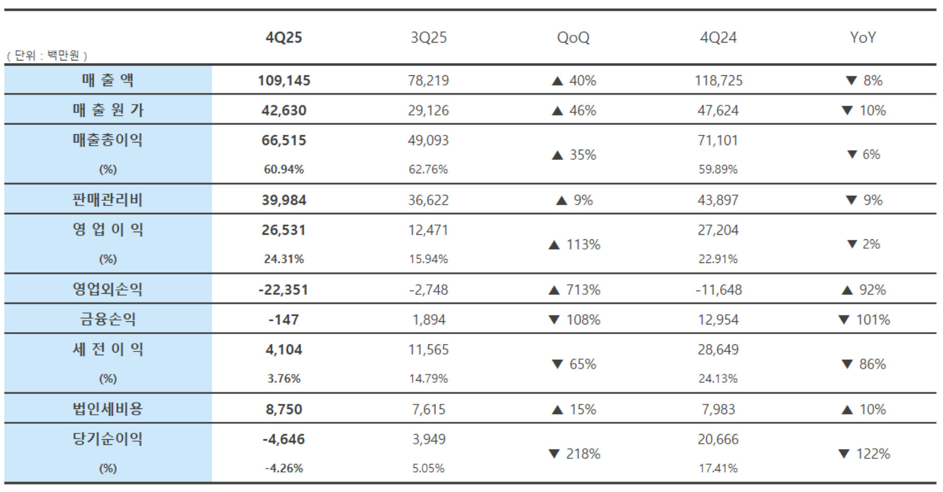 Image Source: Dentium 2025 Q4 Business Performance Report