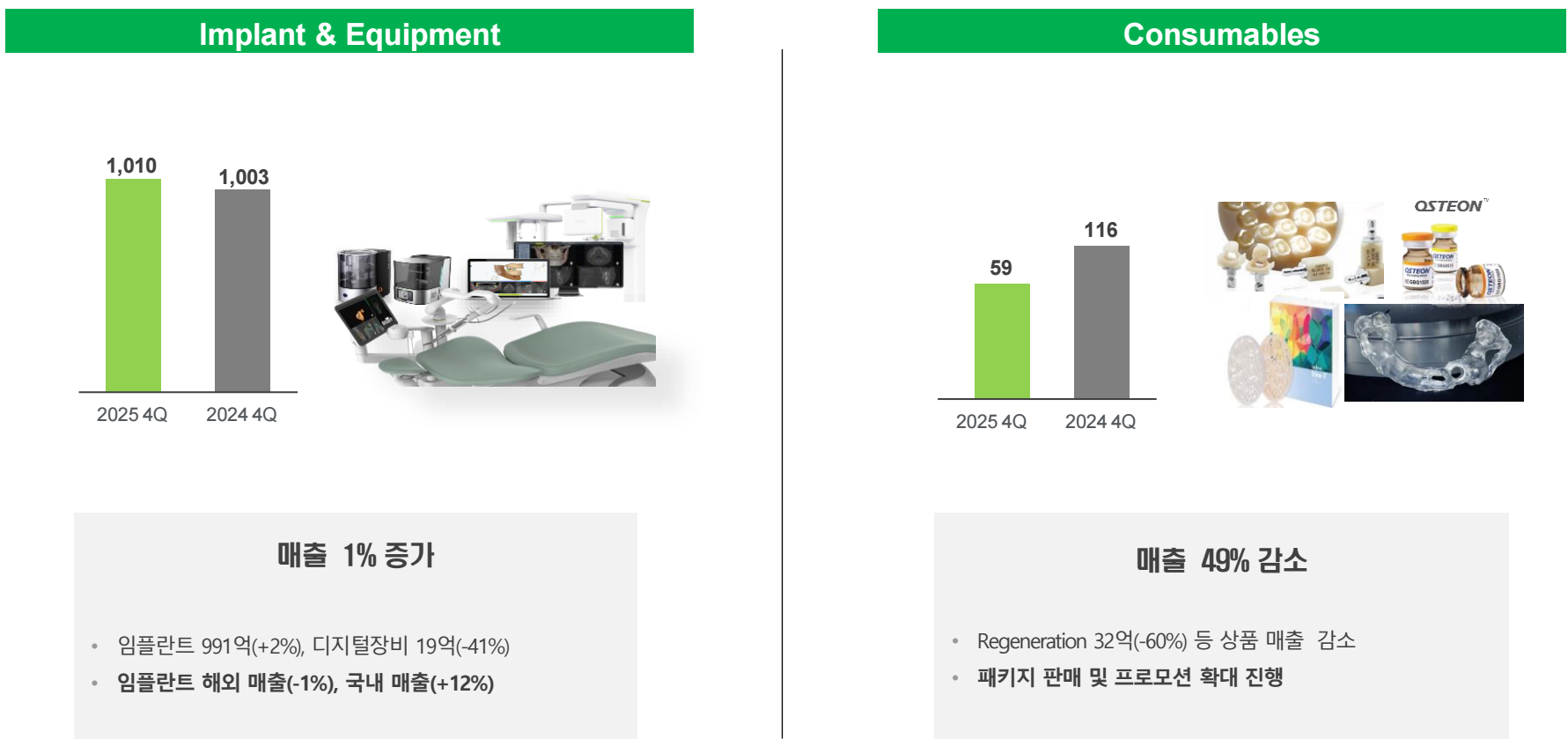 Image Source: Dentium 2025 Q4 Business Performance Report