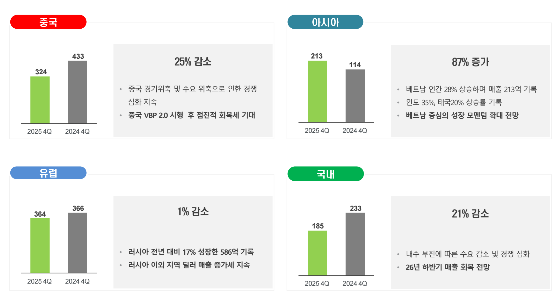 Image Source: Dentium 2025 Q4 Business Performance Report