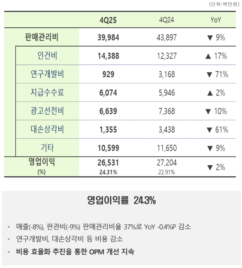 Image Source: Dentium 2025 Q4 Business Performance Report
