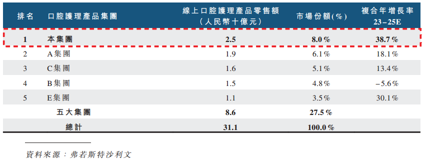 Image Source: Xiaokuo Technology's Prospectus (Application Version)