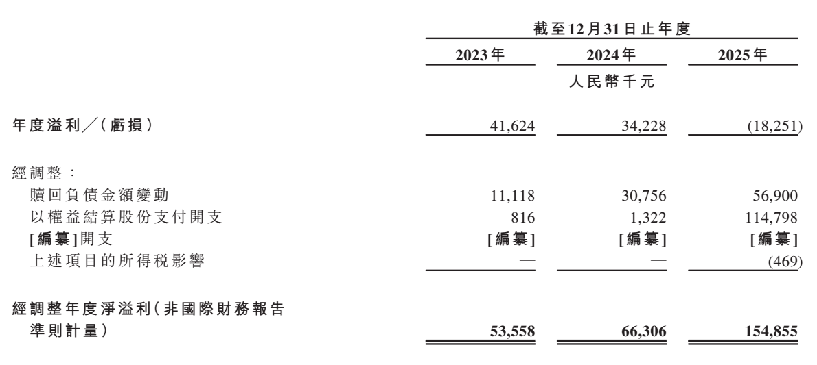 Image Source: Xiaokuo Technology's Prospectus (Application Version)