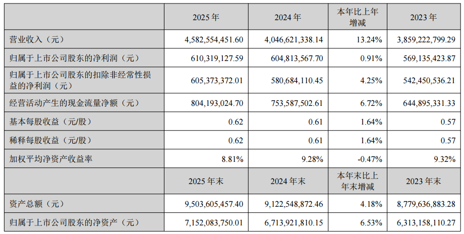 Image source:Sinocera 2025 Annual Report
