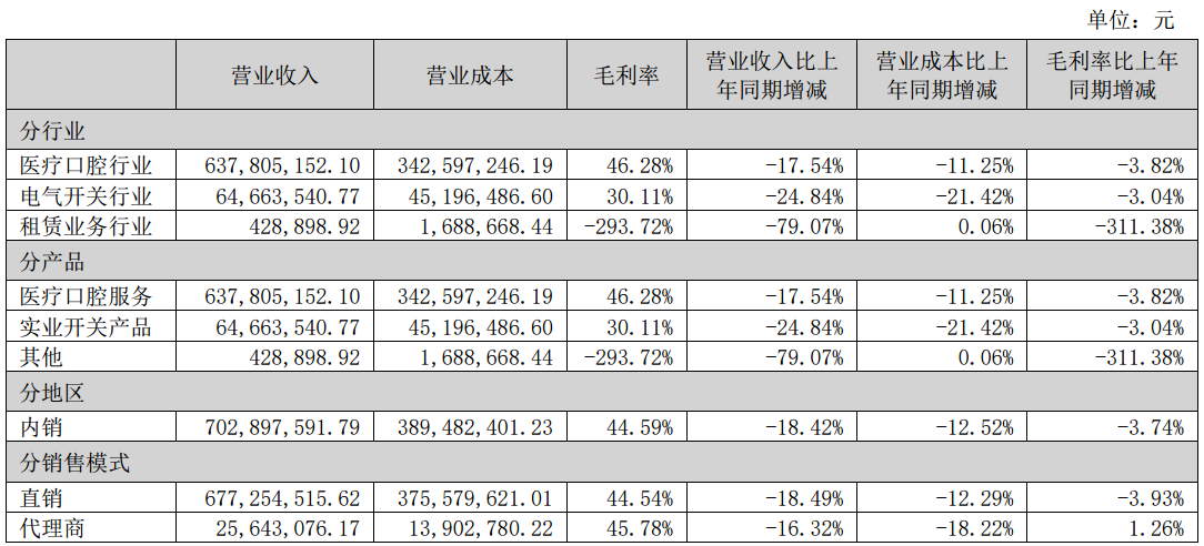 Source:Haochen Medical 2025 Annual Report