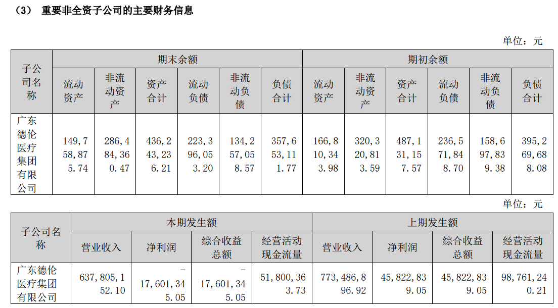 Source:Haochen Medical 2025 Annual Report