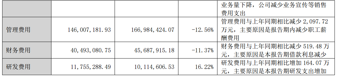 Source:Haochen Medical 2025 Annual Report