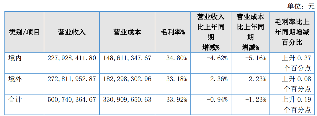 Source:Jiahong Dental 2025 Annual Report Source:Jiahong Dental 2025 Annual Report