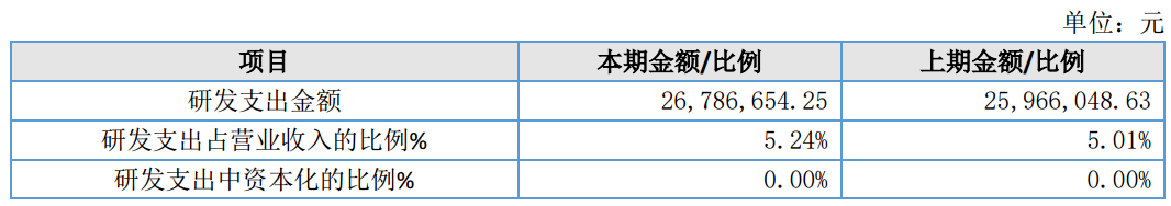 Source:Jiahong Dental 2025 Annual Report