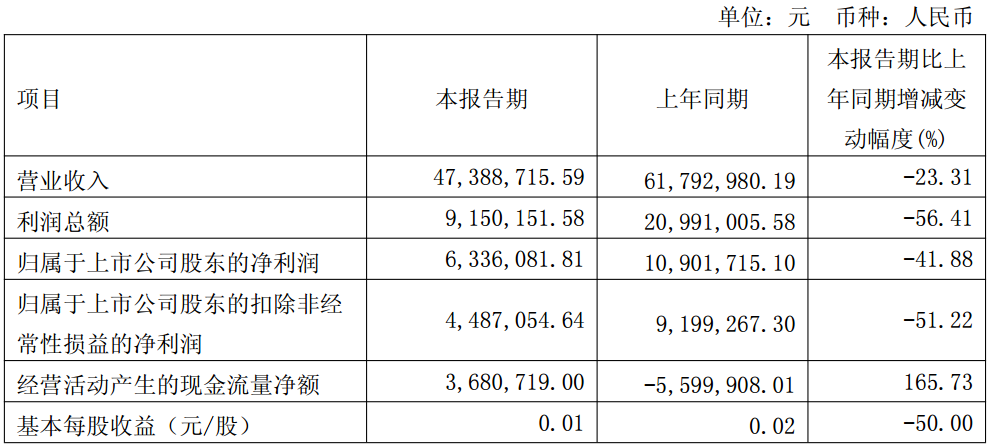 Source:Haily Bio 2026 First Quarter Report
