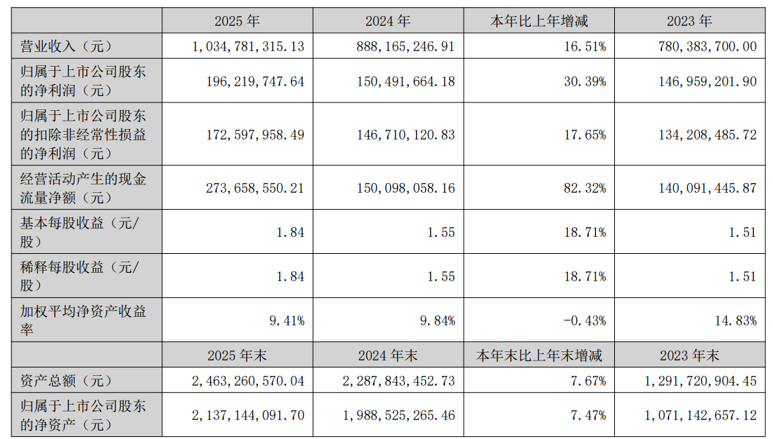 Source:AIDITE 2025 Annual Report