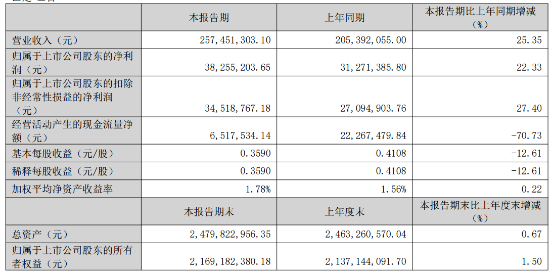 Source:AIDITE 2026 First Quarter Report