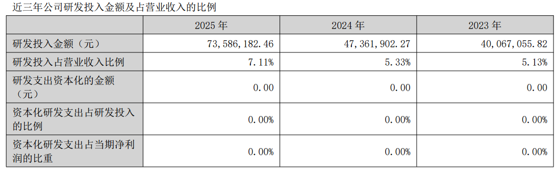 Source:AIDITE 2025 Annual Report