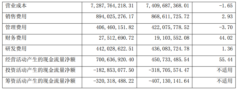 Source: Xinhua Medical 2025 Annual Report