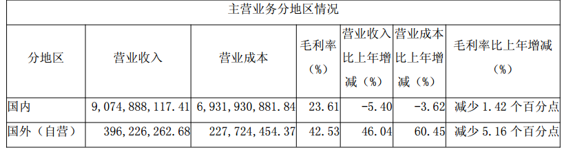 Source: Xinhua Medical 2025 Annual Report