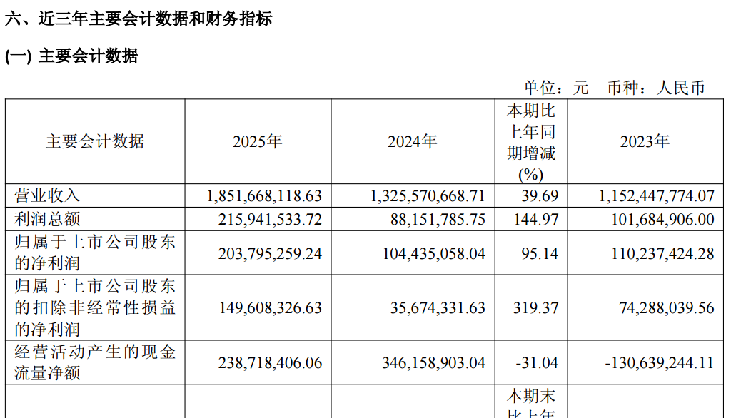 Source: BLT 2025 Annual Report