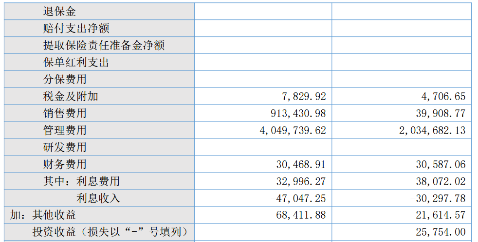 Source:Zhonghong Dental 2026 Q1 Financial Statements
2026 Q1 Financial Statements