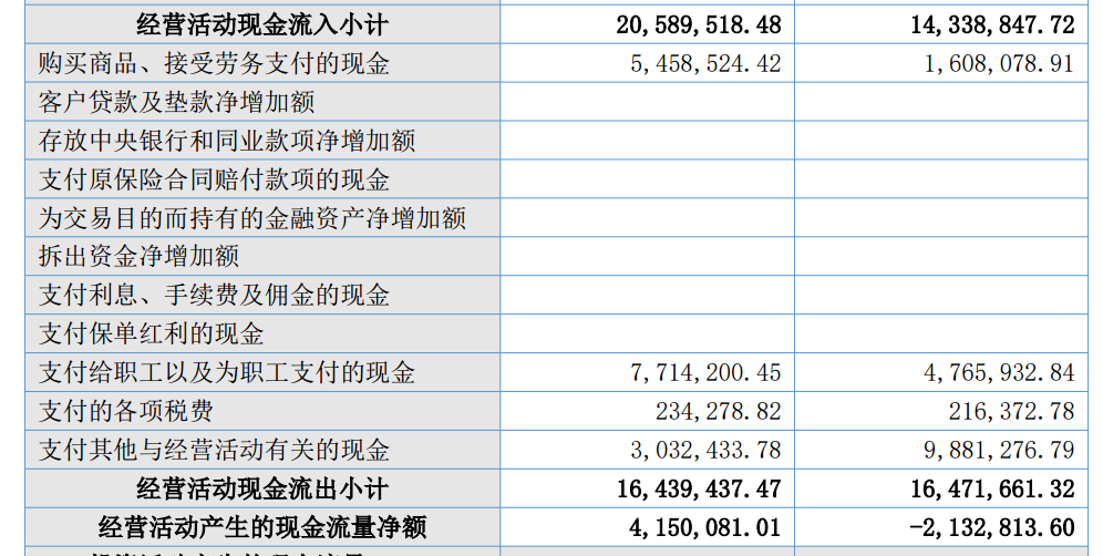Source:Zhonghong Dental 2026 Q1 Financial Statements
2026 Q1 Financial Statements
