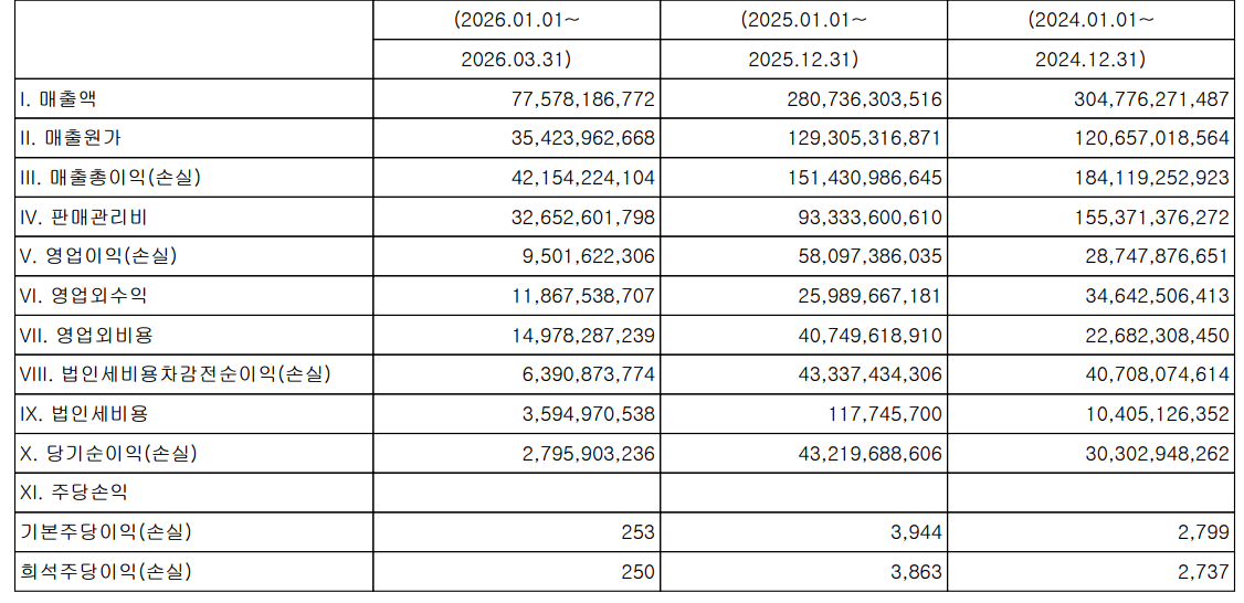 Source:Meigezhen 2026 Q1 Report