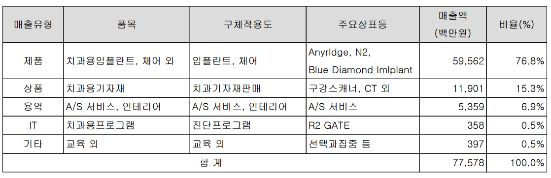 Source:Meigezhen 2026 Q1 Report