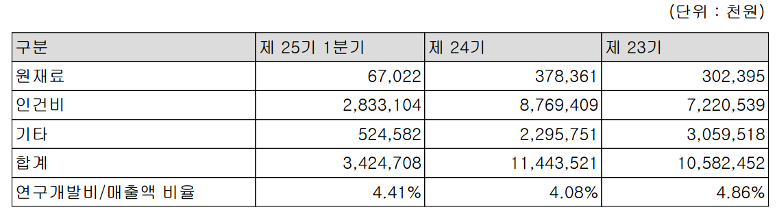 Source:Meigezhen 2026 Q1 Report