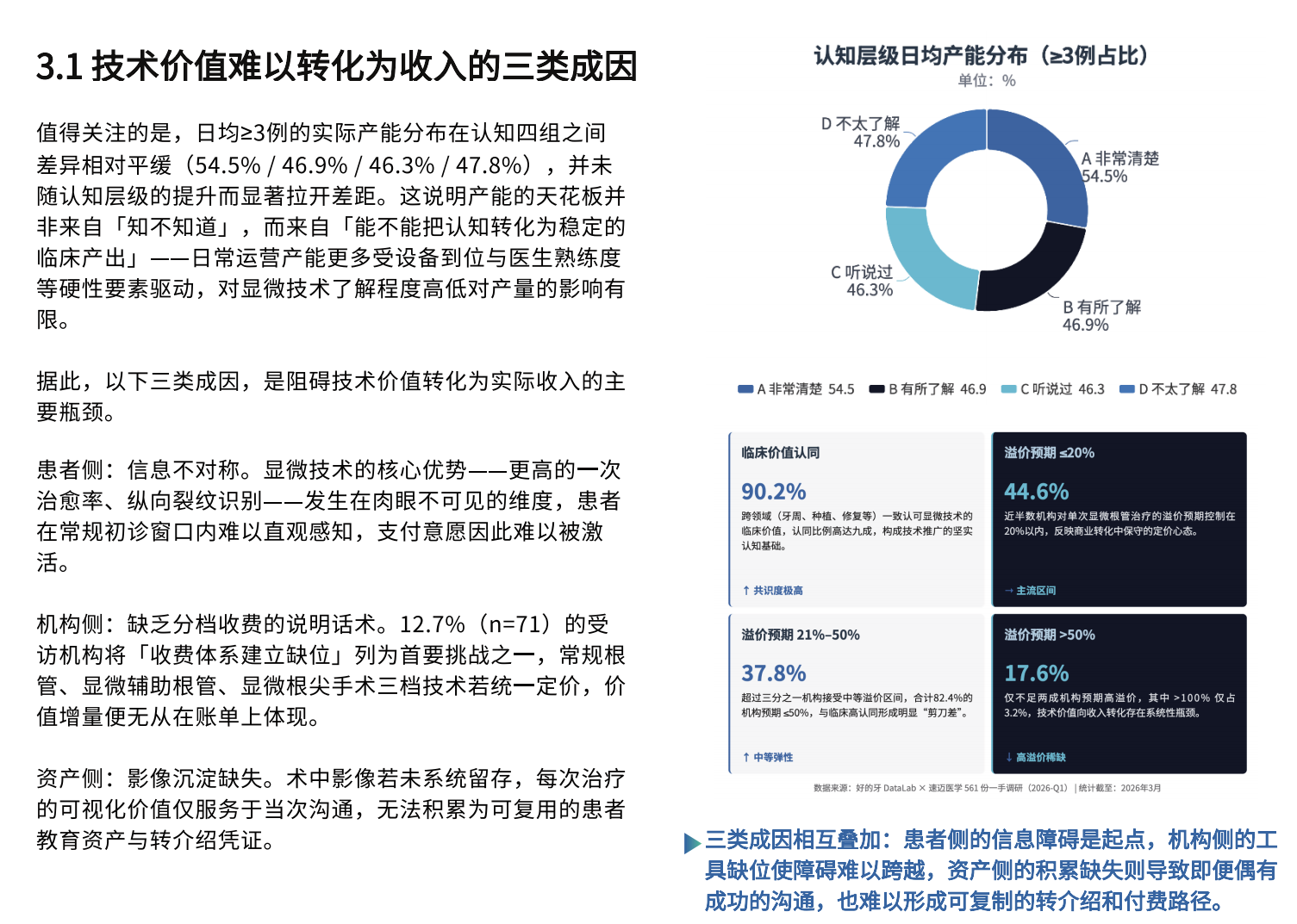 Source: Private Dental Microscopy Technology Application White Paper (2026)