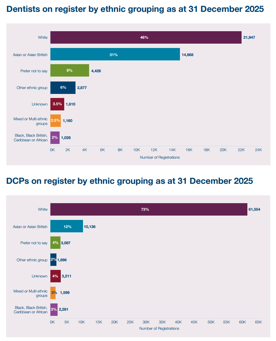 Source: 2025 Competent Practice Statistical Report