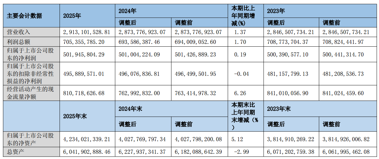 Source: Topchoice Medical 2025 Annual General Meeting Materials