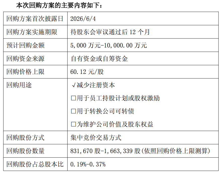 Source: Topchoice Medical 2025 Annual General Meeting Materials