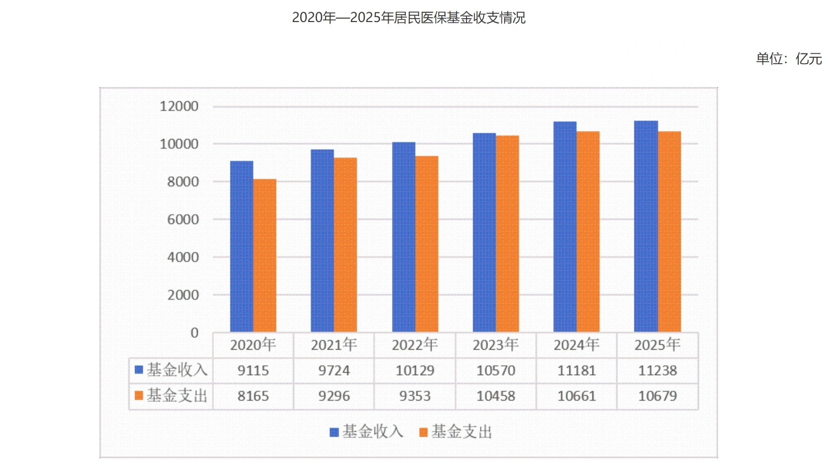 Source: National Healthcare Security Administration