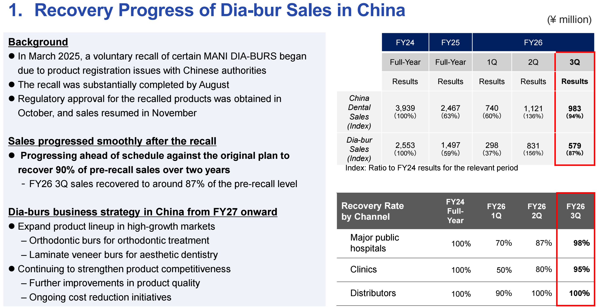 Source:Mani FY2026 First Three Quarters Consolidated Financial Results