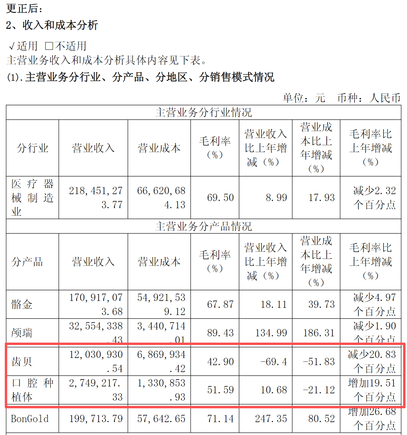 Source:Allgens Medical's Correction Announcement on the 2025 Annual Report