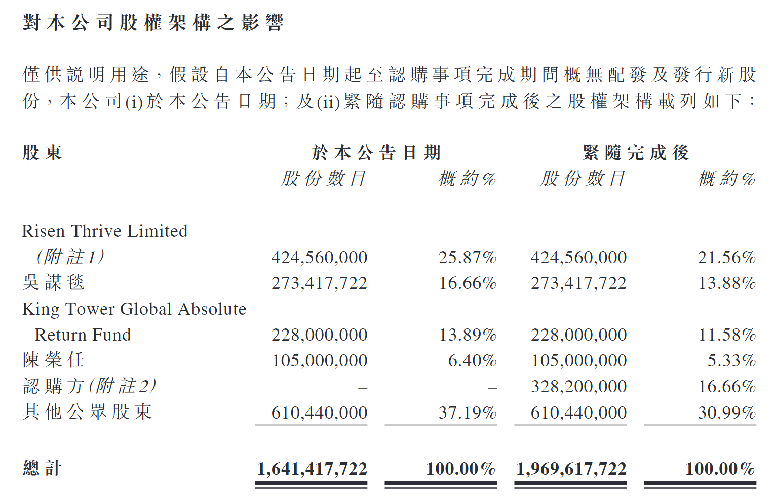Source: China Oral Industry Group, 
