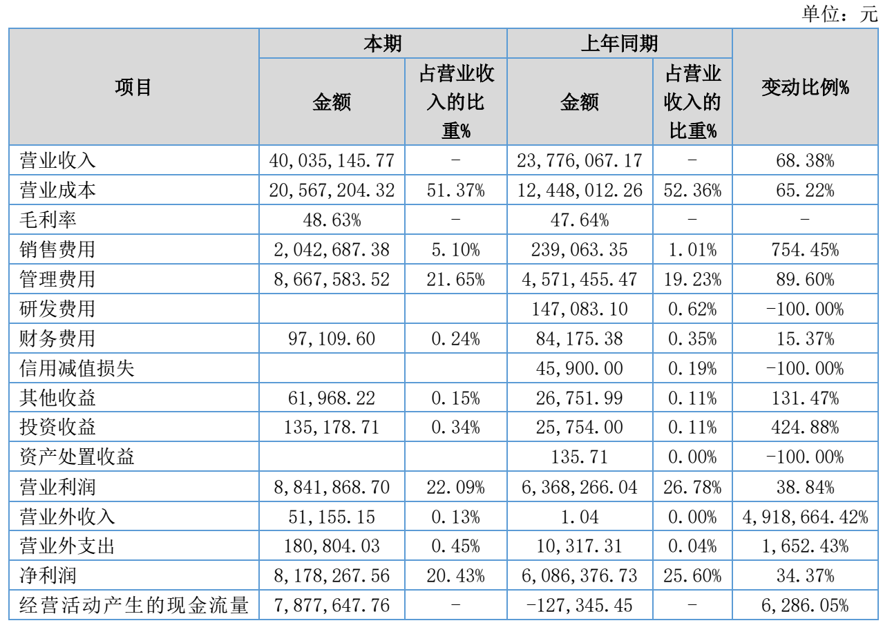Image source:Zhonghong Dental 2026 Semi-Annual Report