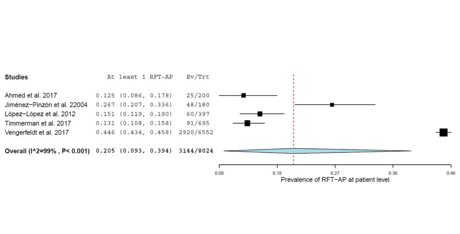 Image source: Influence of Imaging Modality on the Detection of Periapical Lesions in Root-Filled Teeth: A Systematic Review and Meta-Analysis
