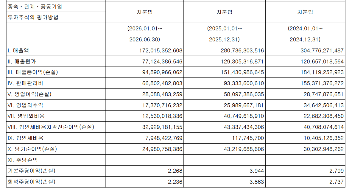 Source: MegaGen 2026 First Half Financial Report