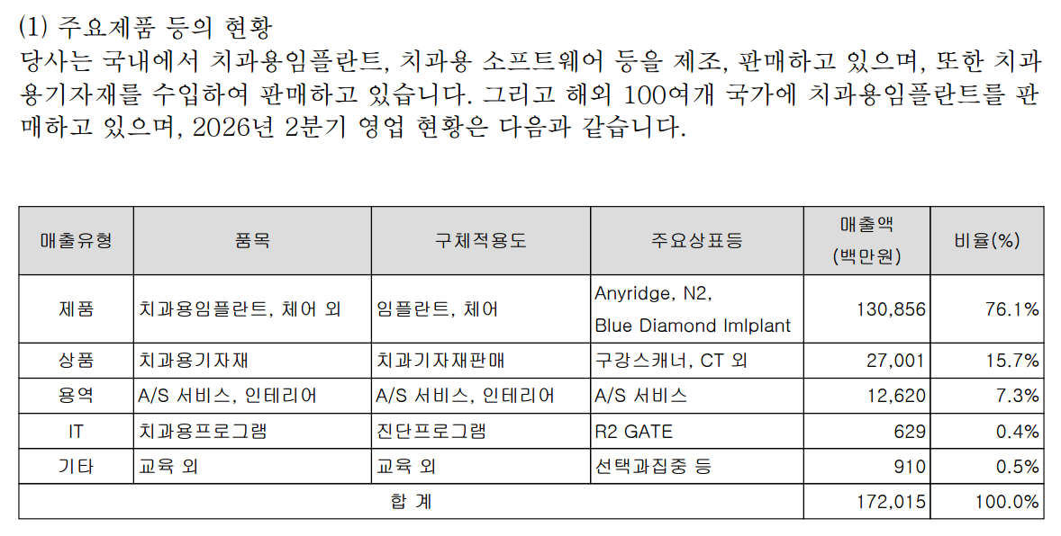 Source: MegaGen 2026 First Half Financial Report
