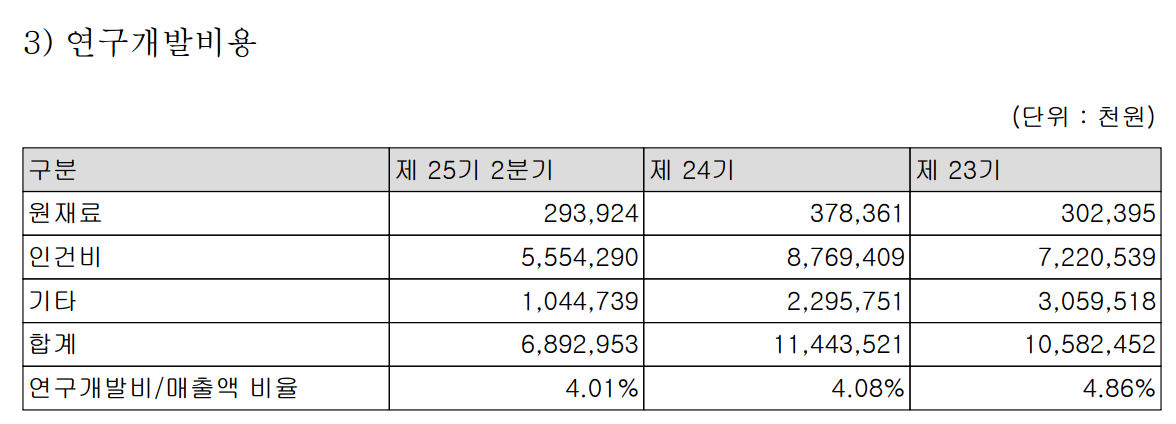 Source: MegaGen 2026 First Half Financial Report