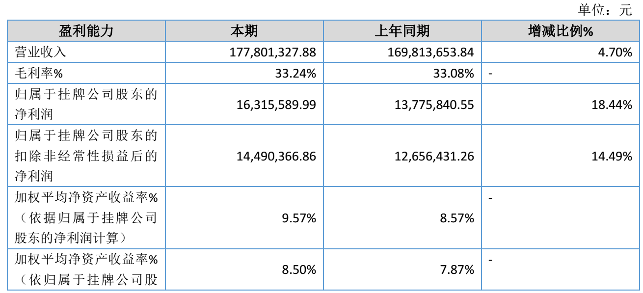 Source:Jibo Medical 2026 Interim Report