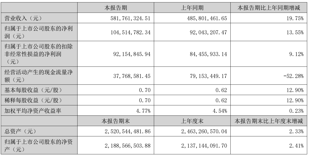 Source: Aidite 2026 Semi-Annual Report