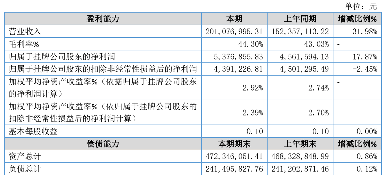Source:Blue Sky Dental 2026 Interim Report
