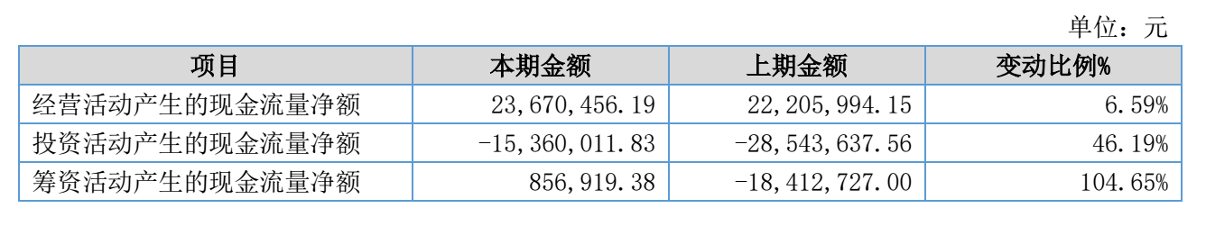 Source:Blue Sky Dental 2026 Interim Report
