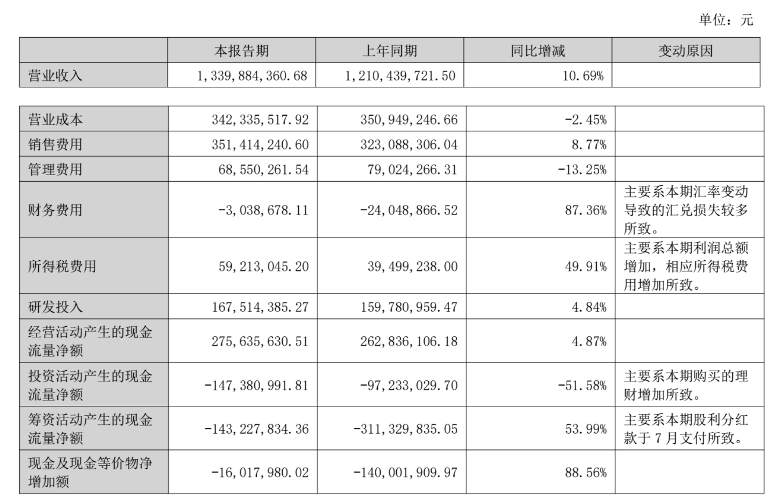 Source:Double Medical 2026 Semi-Annual Report