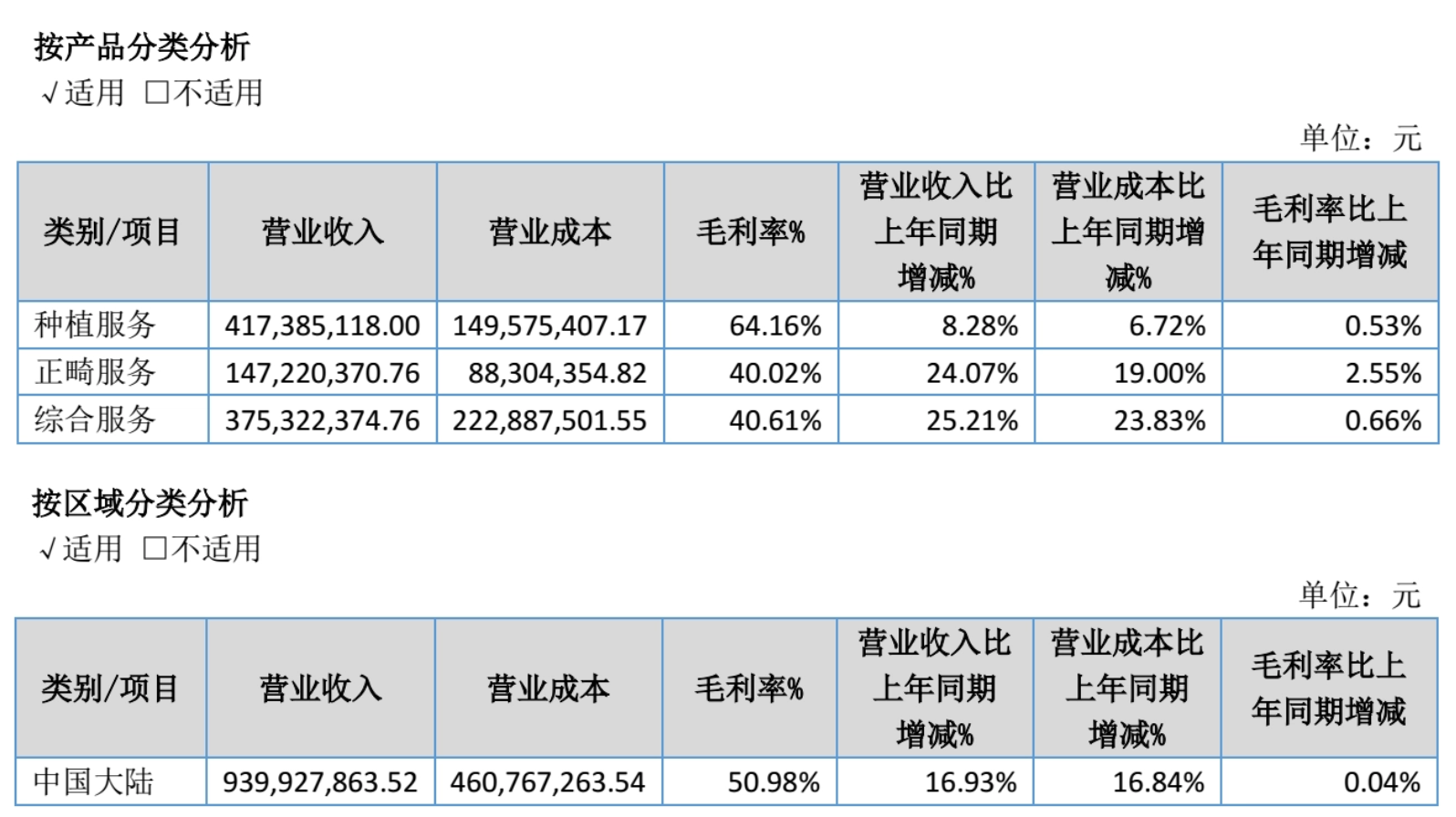 Source:Dr. Dental 2026 Interim Report